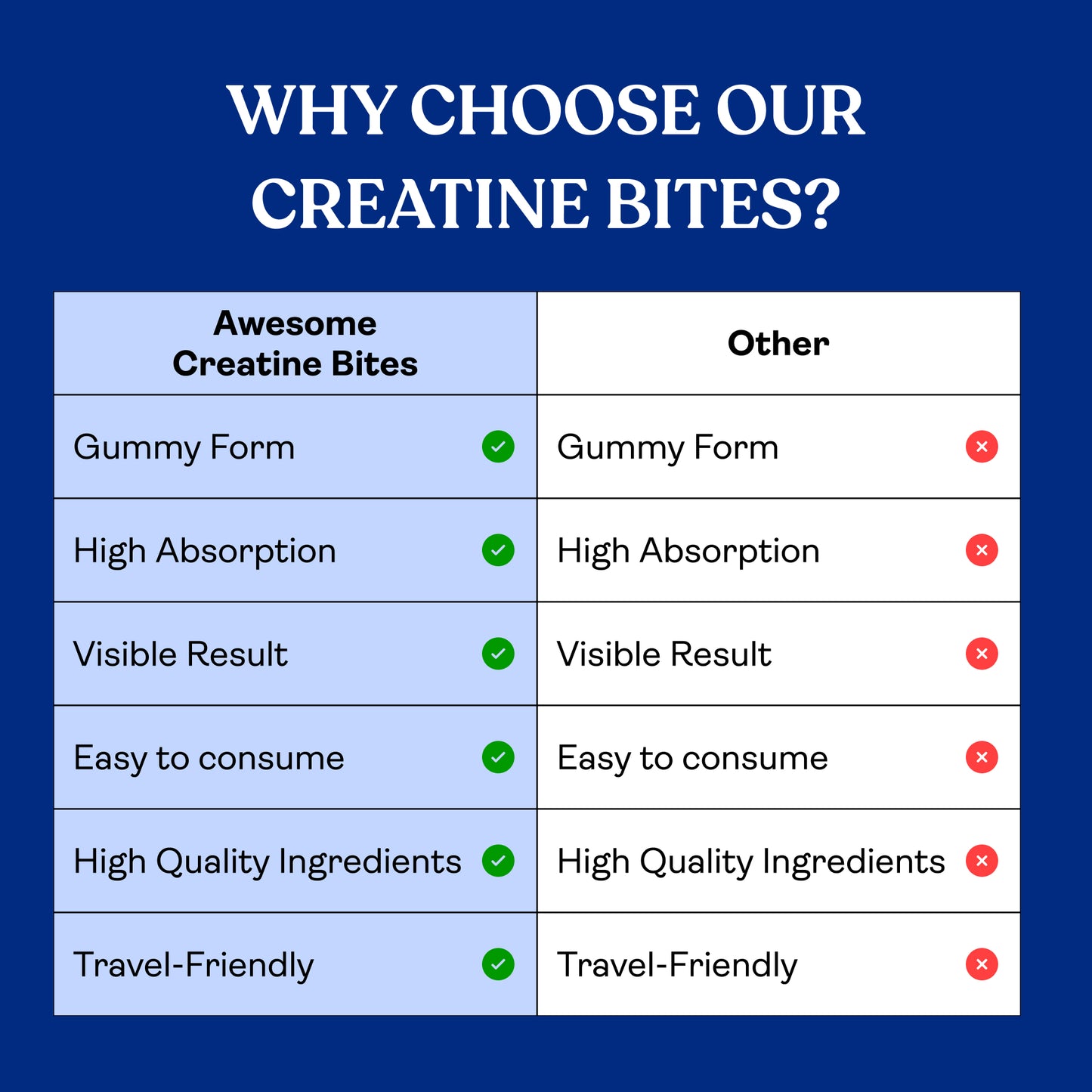 Creatine Bites